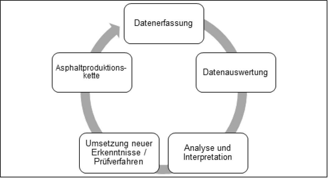 datentechnische_erfassung_kreislauf