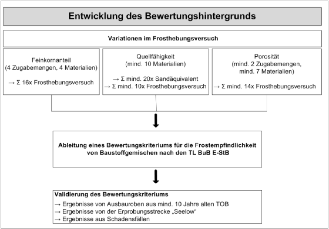 resize_560_390_on_3a309e266ab09c47c7613d86577dd842_ablaufdiagramm